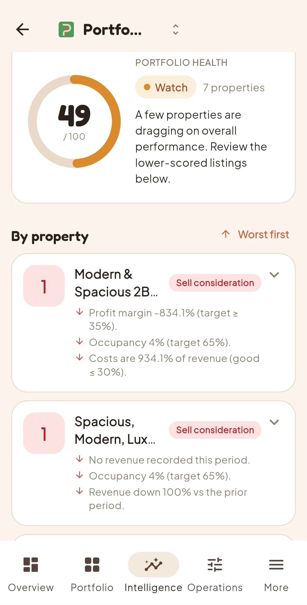 Portel Portfolio Health — scoring and sell-consideration flags per property